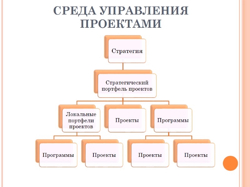 СРЕДА УПРАВЛЕНИЯ ПРОЕКТАМИ
